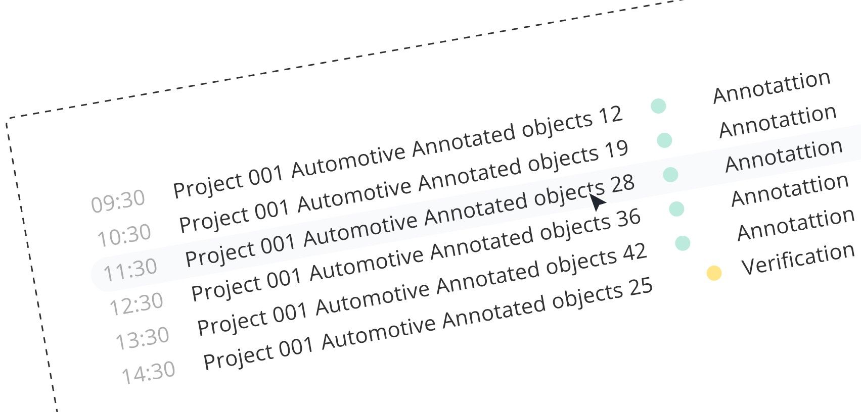 Data labeling tool